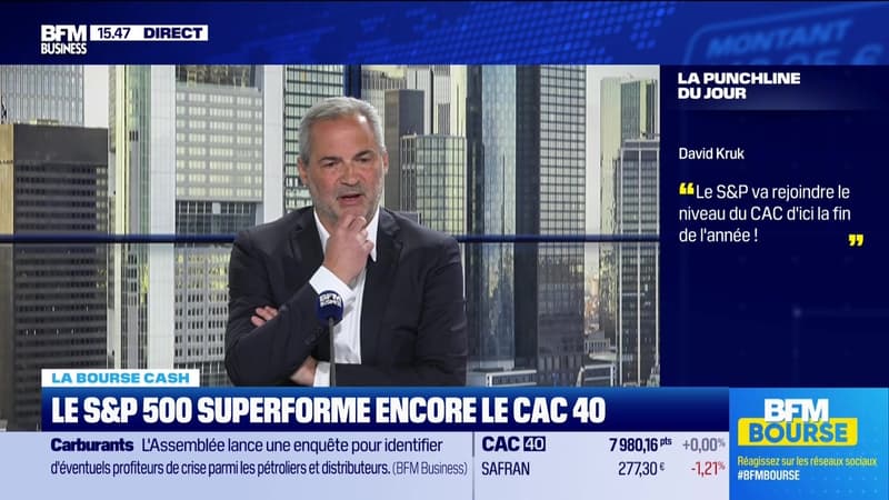 La bourse cash : Le S&P (7400 pts) va rejoindre le niveau du CAC (8000) d'ici la fin de l'année ! - 13/05