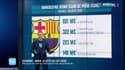 Barça : la dette qui fait débat !