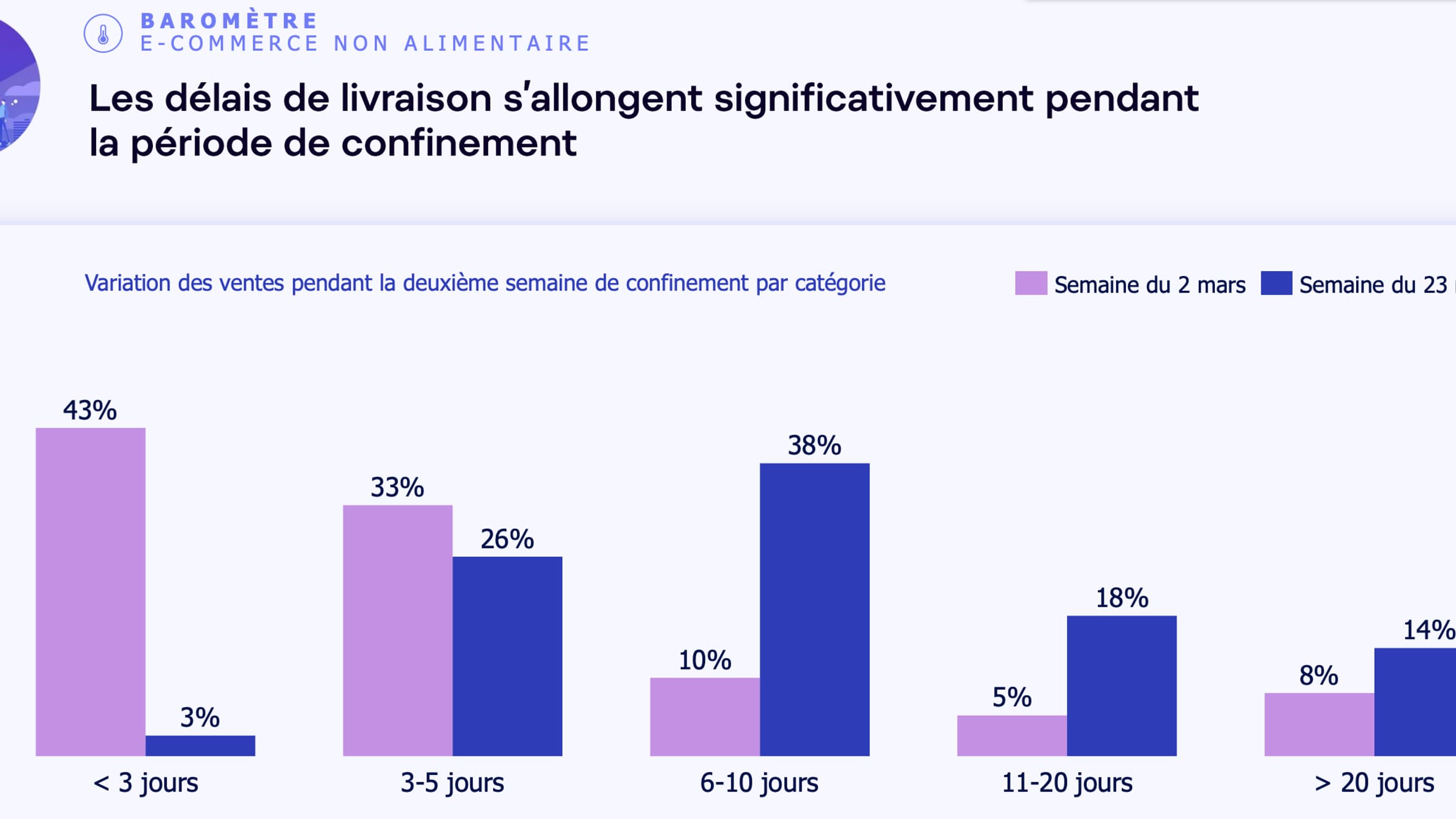 livraison