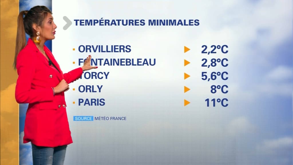 Météo du 6 septembre. Météo du 6 septembre.