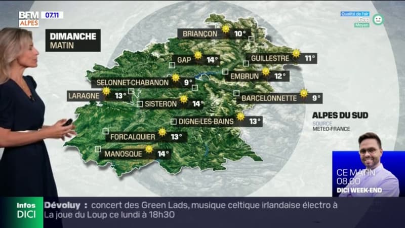Météo : grand soleil ce dimanche et des températures agréables