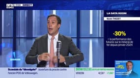 La Data Room : -30% = performance des futures sur le minerai de fer depuis le début de l’année - 03/09