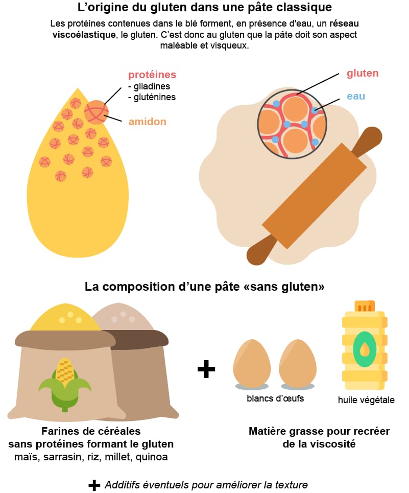 Comment le blé peut être français, mais pas le gluten ? : r/AskFrance