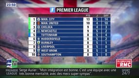 After Foot du samedi - 16/09 – Partie 6/6 - Débrief de la 5ème journée de Premier League