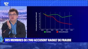 Raoult accusé de fraude par des membres de l'IHU - 20/11