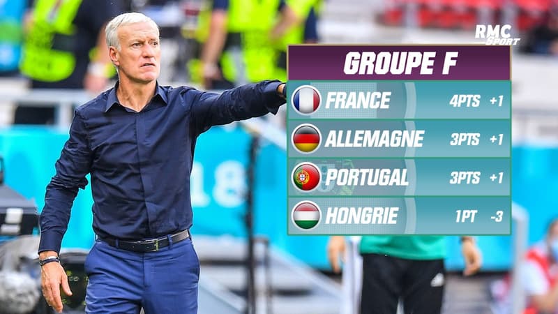 Euro 2021 : Un turnover pour France - Portugal ? Deschamps n'exclut rien
