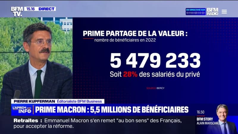 En 2022, la prime Macron a bénéficié à 5,5 millions de salariés du privé