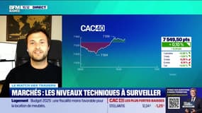 Le match des traders : Quels résultats d'entreprises surveiller ? - 11/10