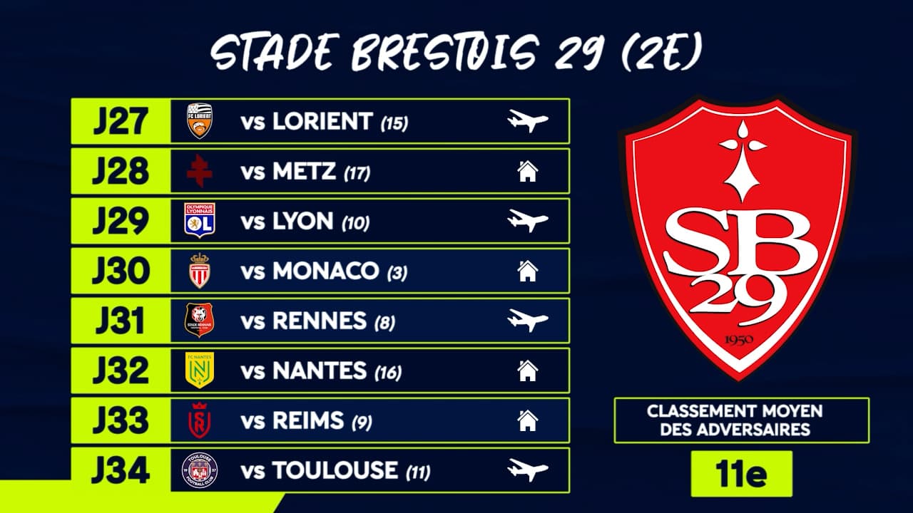 Le calendrier de Brest. Le calendrier de Brest.