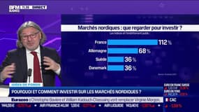 Idée de fonds : Pourquoi et comment investir sur les marchés nordiques ? - 06/02