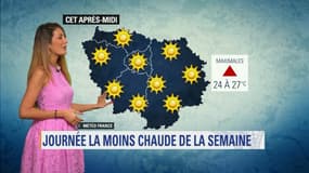 Météo du 15 juillet.