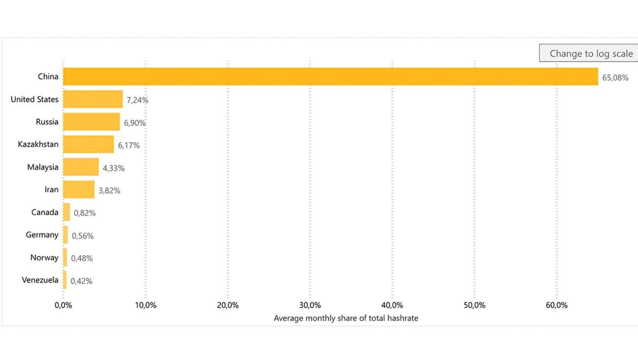 La consommation d'électricité liée au bitcoin par pays, en avril 2020 La consommation d'électricité liée au bitcoin par pays, en avril 2020