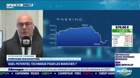 Stéphane Ceaux-Dutheil (Technibourse.com) : Quel potentiel technique pour les marchés ? - 23/08