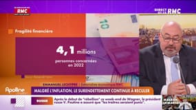 En dépit de l'inflation, le surendettement continue de reculer 
