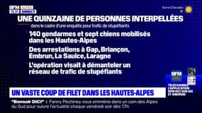 Hautes-Alpes: plusieurs personnes interpellées lors d'un vaste coup de filet contre le trafic de stupéfiants