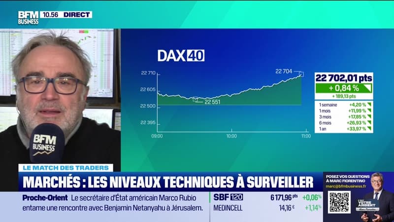 Le match des traders : le CAC 40 hésite, le DAX n'arrête pas de progresser - 17/02