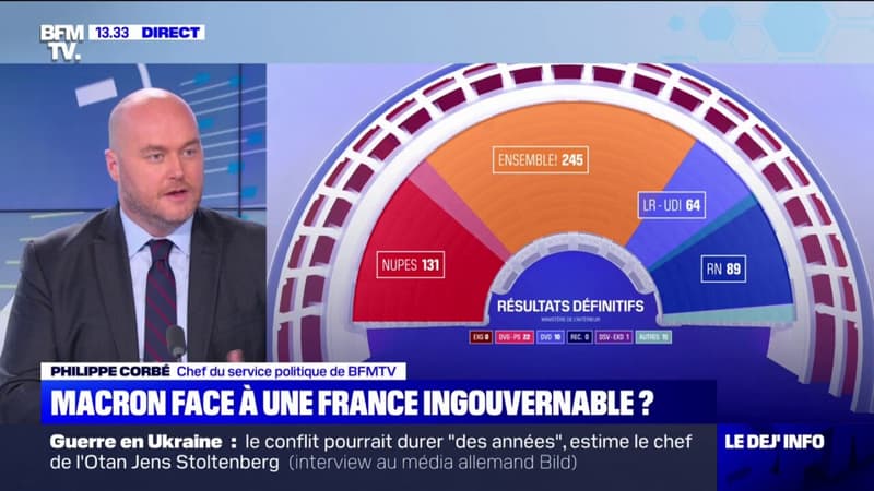 Emmanuel Macron se retrouve-t-il face à une France ingouvernable ?