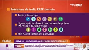Grève: mouvement très suivi à la RATP, trafic interrompu sur la moitié des lignes de métro  