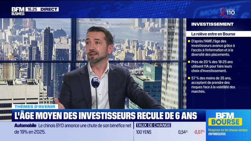 Les attentes des jeunes investisseurs - 27/03