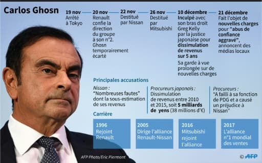 Carlos Ghosn Carlos Ghosn
