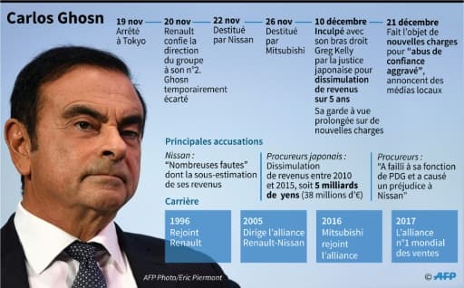 Carlos Ghosn