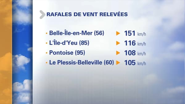 Vitesse des rafales de vents dans la nuit du 3 au 4 mars Vitesse des rafales de vents dans la nuit du 3 au 4 mars