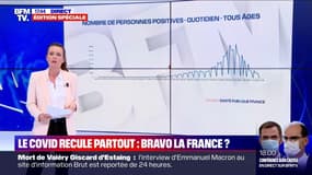 Covid-19: plus aucun département n'est au-dessus du seuil maximal d'alerte
