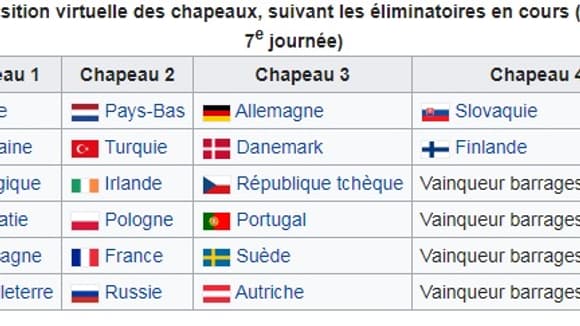 tableau qualification