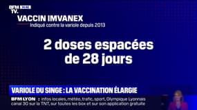 Variole du singe: la vaccination élargie au-delà des cas contacts