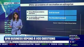 BFM Business avec vous : Les effets secondaires de la vaccination peuvent-ils donner lieu à un arrêt de travail ? - 24/05