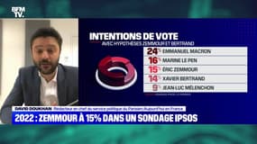 2022: Zemmour à 15% dans un sondage IPSOS - 01/10