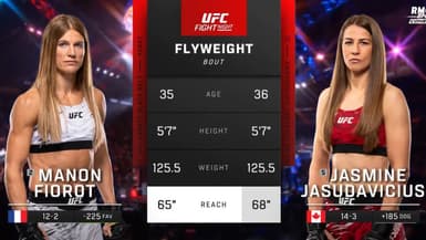 Le best of de l'UFC Vancouver avec le retour de Manon Fiorot