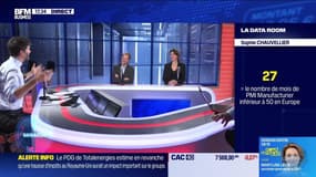 La Data Room : "27 correspond au nombre de mois de PMI Manufacturier inférieur à 50 en Europe" - 02/10