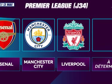 Ligue des champions : Liverpool nouveau qualifié pour la saison 2024/25