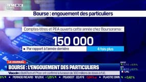 L'engouement des particuliers pour la Bourse a bondi en 2020