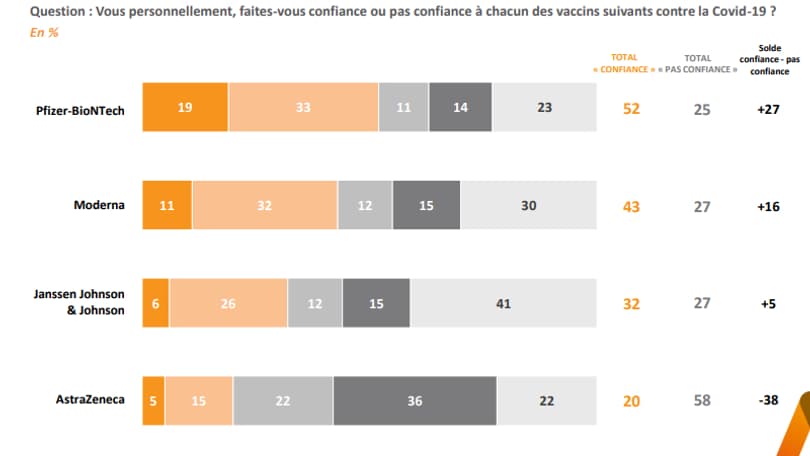 Graphique du sondage Elabe pour BFMTV le 16 mars 2021. (5) Graphique du sondage Elabe pour BFMTV le 16 mars 2021. (5)