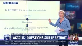 Lactalis: comment est organisé en France un rappel de produits possiblement dangereux
