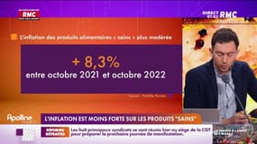 L'inflation est moins forte sur les produits "sains" 