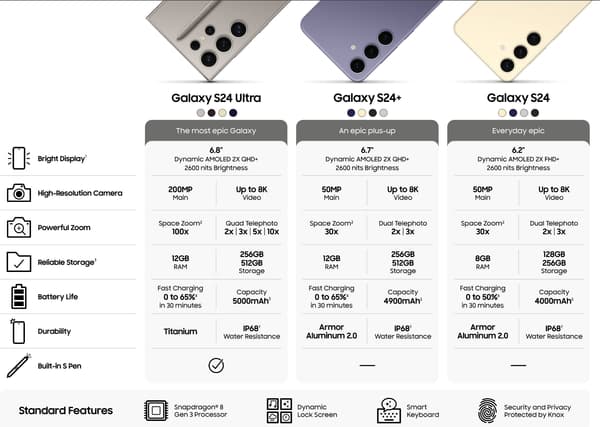Samsung Galaxy S24: voici à quoi devrait ressembler le concurrent de  l'iPhone 15