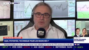 Jean-Louis Cussac (Perceval Finance Conseil) : Quel potentiel technique pour les marchés ? - 14/01