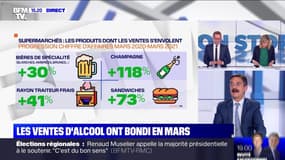 Les ventes d'alcool ont bondi en mars - 28/04