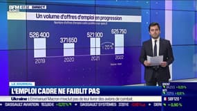 L'emploi cadre ne faiblit pas