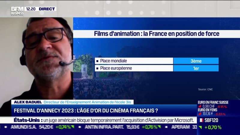 La France est le 3ème pays le plus influent au monde dans l'industrie de l'animation