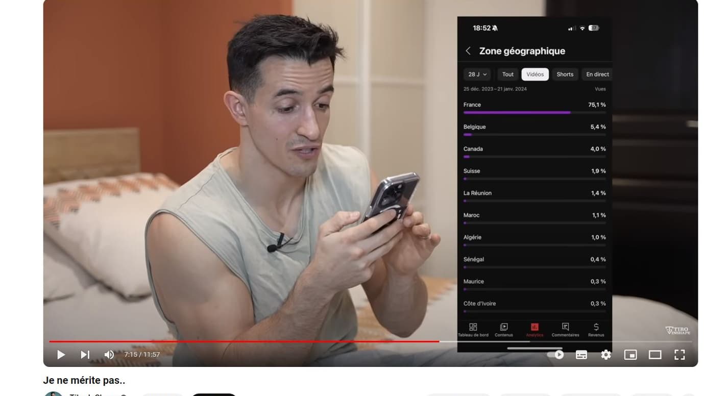 L'origine de l'audience de Tibo InShape sur ses vidéos selon des statistiques partagées dans une vidéo du 26 janvier 2024 L'origine de l'audience de Tibo InShape sur ses vidéos selon des statistiques partagées dans une vidéo du 26 janvier 2024
