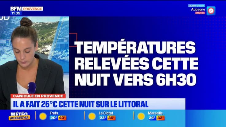 Canicule en Provence. Il a fait 25°C cette nuit sur le littoral