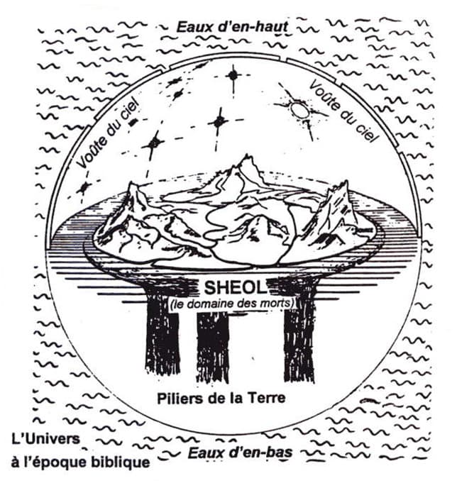 La terre est plate selon la bible ? Sheol-200833