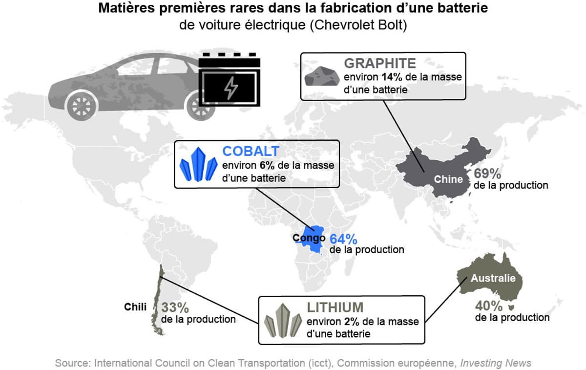 La voiture électrique estelle vraiment écologique?
