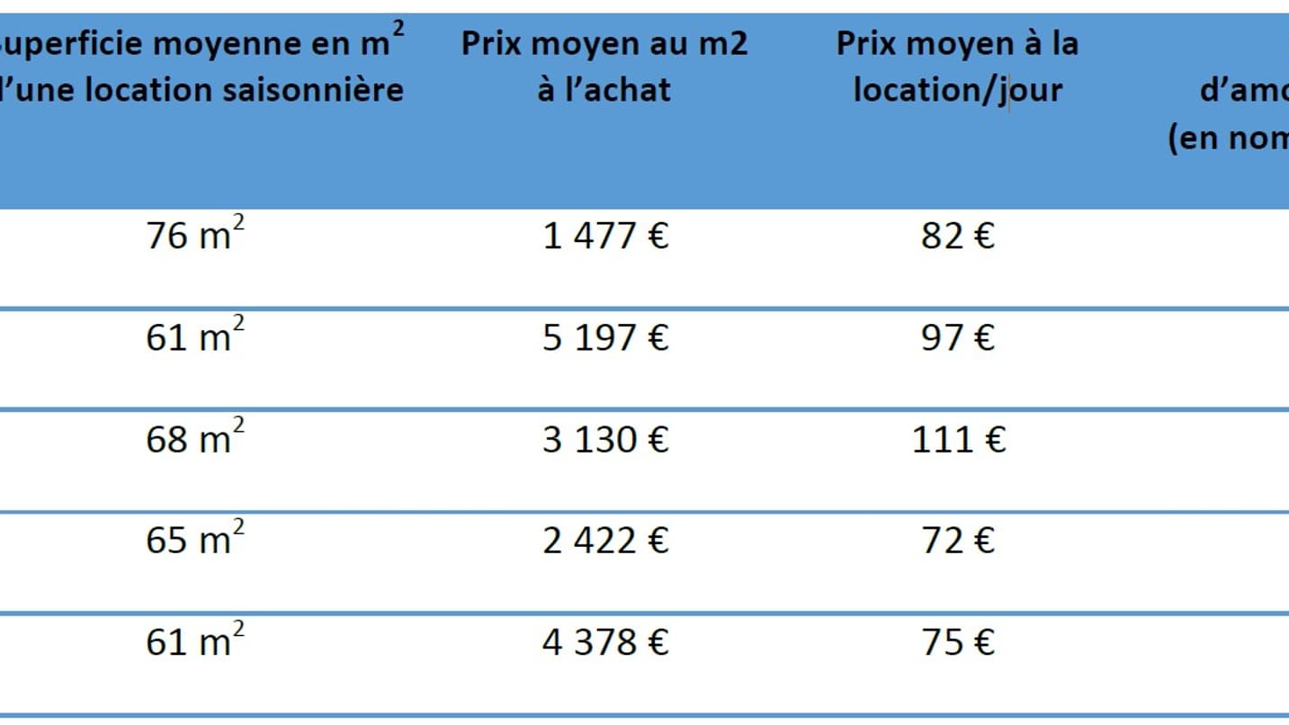 L’Europe centrale, championne de l’immobilier saisonnier ! L’Europe centrale, championne de l’immobilier saisonnier !