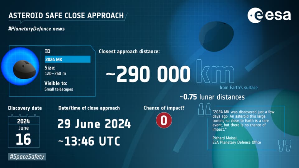 La fiche technique de l'ESA résumant les propriétés de l'astéroïde MK 2024.