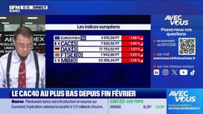  J’ai le sentiment d’avoir un bon niveau, est-ce que je peux quand même utiliser le Projet Voltaire?